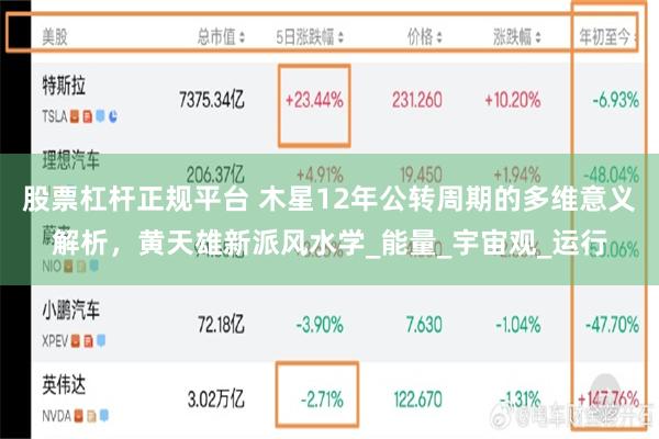 股票杠杆正规平台 木星12年公转周期的多维意义解析，黄天雄新派风水学_能量_宇宙观_运行