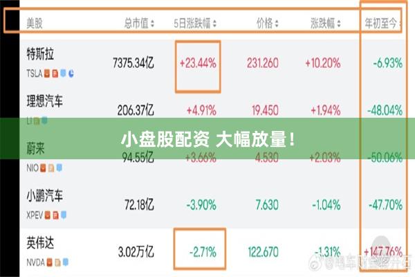 小盘股配资 大幅放量！